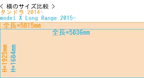 #タンドラ 2014- + model X Long Range 2015-